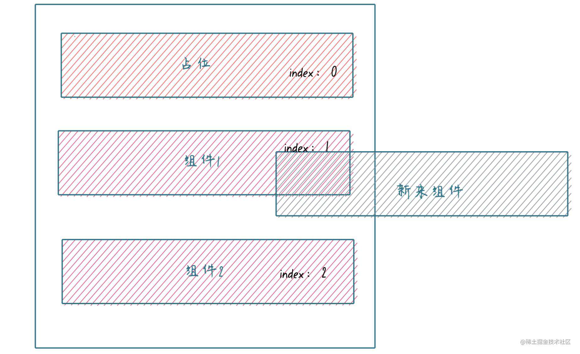 low code 可视化平台之跨iframe拖拽 - 掘金